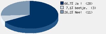 Statistieken