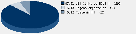 Statistieken