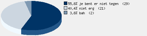 Statistieken