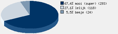 Statistieken