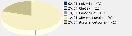 Statistieken