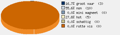 Statistieken