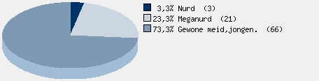 Statistieken