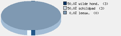 Statistieken