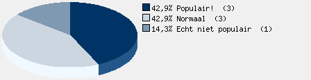 Statistieken