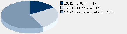 Statistieken