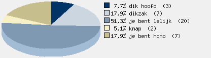 Statistieken