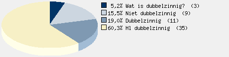 Statistieken