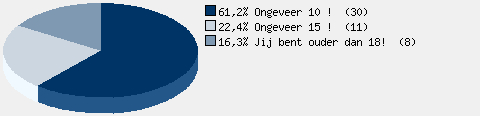 Statistieken