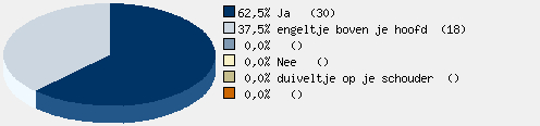 Statistieken