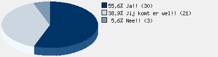 Statistieken