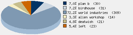 Statistieken