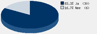 Statistieken