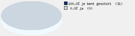 Statistieken