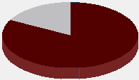 Statistieken