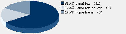 Statistieken