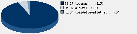 Statistieken