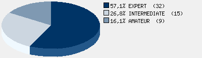 Statistieken