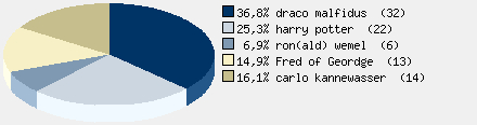 Statistieken