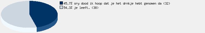 Statistieken