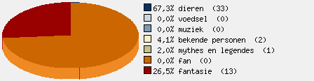 Statistieken