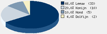 Statistieken