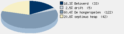 Statistieken