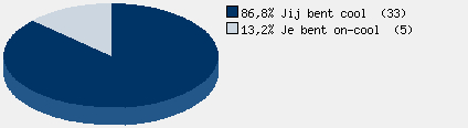 Statistieken