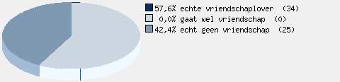 Statistieken