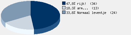 Statistieken