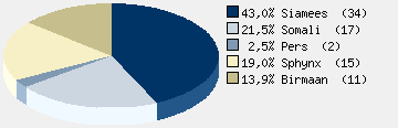 Statistieken