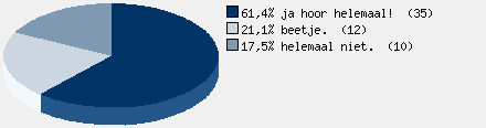 Statistieken