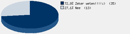 Statistieken