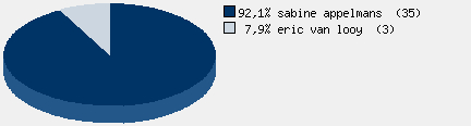 Statistieken