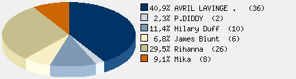 Statistieken