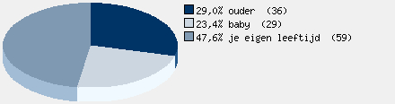 Statistieken