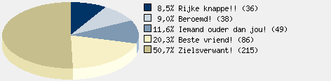 Statistieken