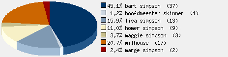 Statistieken