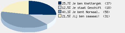 Statistieken