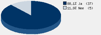 Statistieken