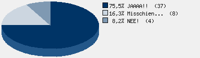 Statistieken