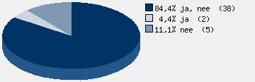 Statistieken