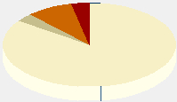 Statistieken