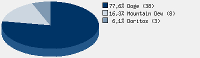 Statistieken
