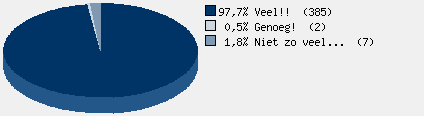 Statistieken