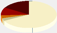 Statistieken