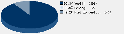 Statistieken