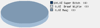 Statistieken