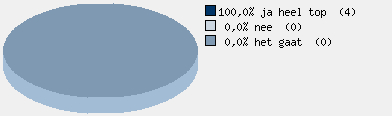 Statistieken