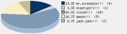 Statistieken